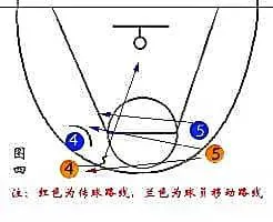 篮球运球训练计划表_2